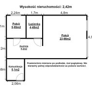 Mieszkanie na sprzedaż